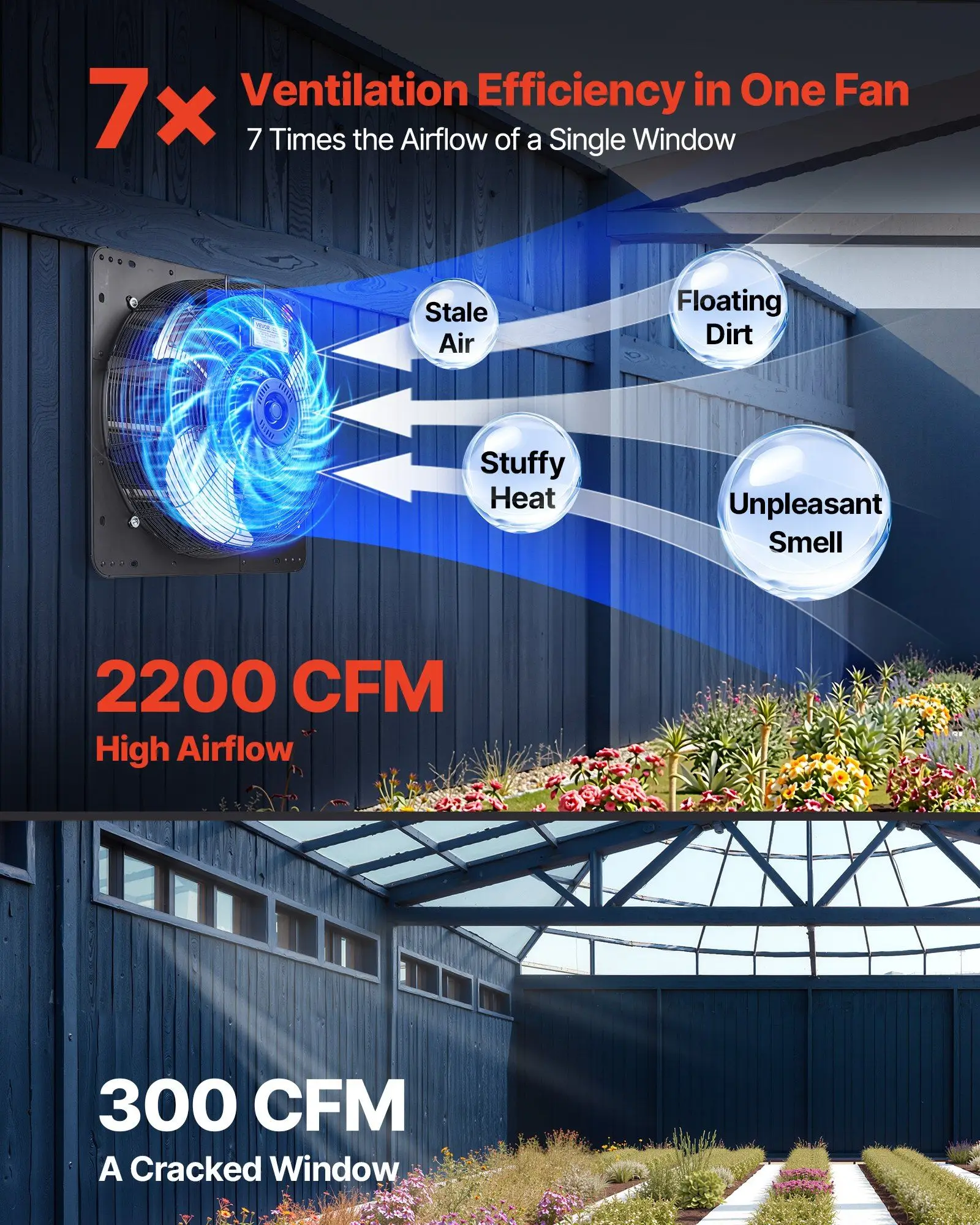 مروحة عادم مصراع 18 بوصة 2200 CFM مروحة علية مثبتة على الحائط مع وحدة تحكم متغيرة السرعة منخفضة الضوضاء لتهوية سقيفة المرآب