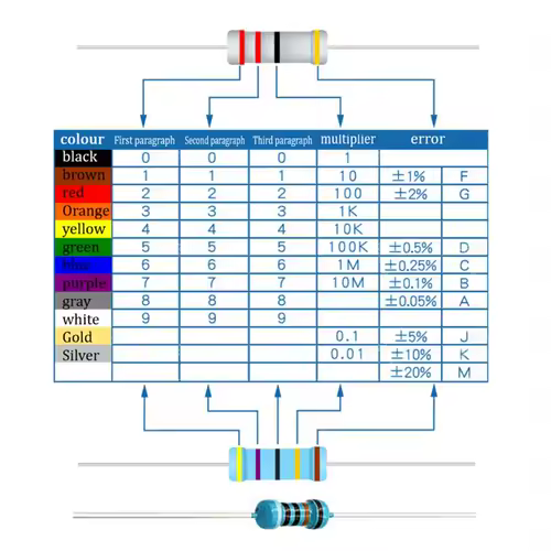100pcs 1/4W Resistance 0.1R~2.2M 1% Metal Film Resistor Series 0.25W 1R 10R 47R 100R 220R 470R 1K 2.2K 10K 22K 100K 220K 1M ohm - Image 4