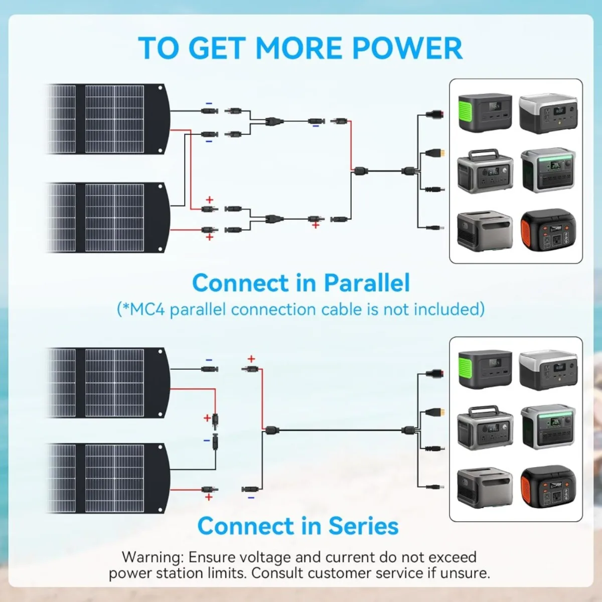 200W超軽量ソーラーパネル |   調整可能なキックスタンド | アウトドア愛好家やRV旅行のための急速充電パワーステーション。