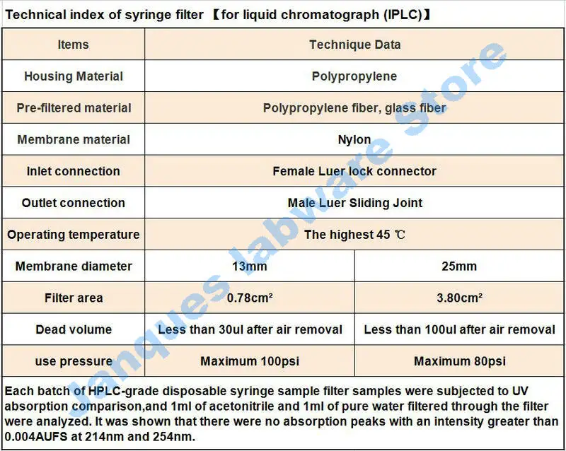 20pcs/lot 13mm 25mm Disposable Micro sample syringe Filter with Nylon Membrane Lab liquid chromatography or Ion chromatograph