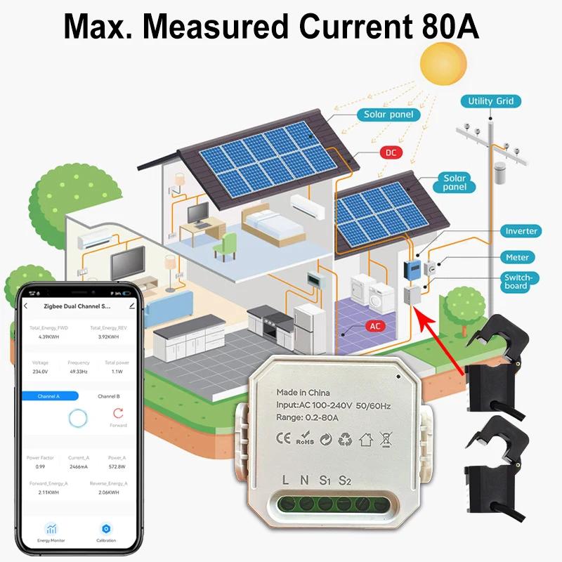 Tuya Smart Life WiFi Energiemeter 80A 1/2 Kanaals met Klem App Monitor Solar Export en Import Power AC100V/240V