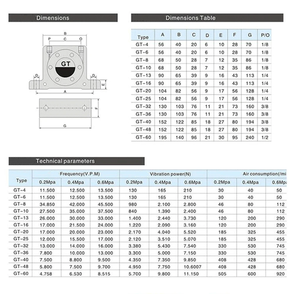 실로 및 자재 취급용 고하중 터빈 공압 진동기, 효율성을 위해 공기압 조절 기능 탑재