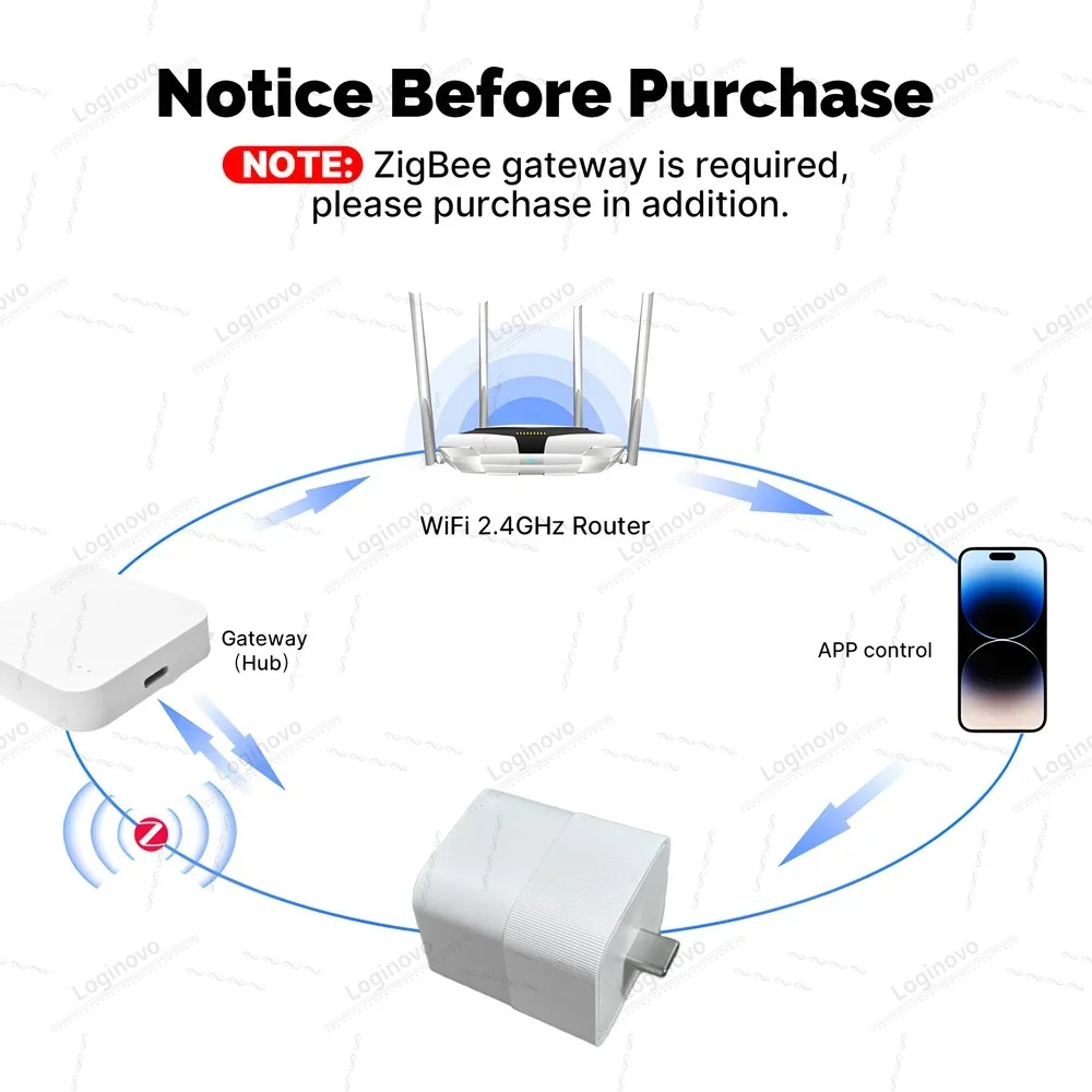 Zigbee Micro USB Adaptor Switch 5V Mini USB To Type C Power Adaptor Connector Tuya Smart Life APP Monitor Smart Home Automation