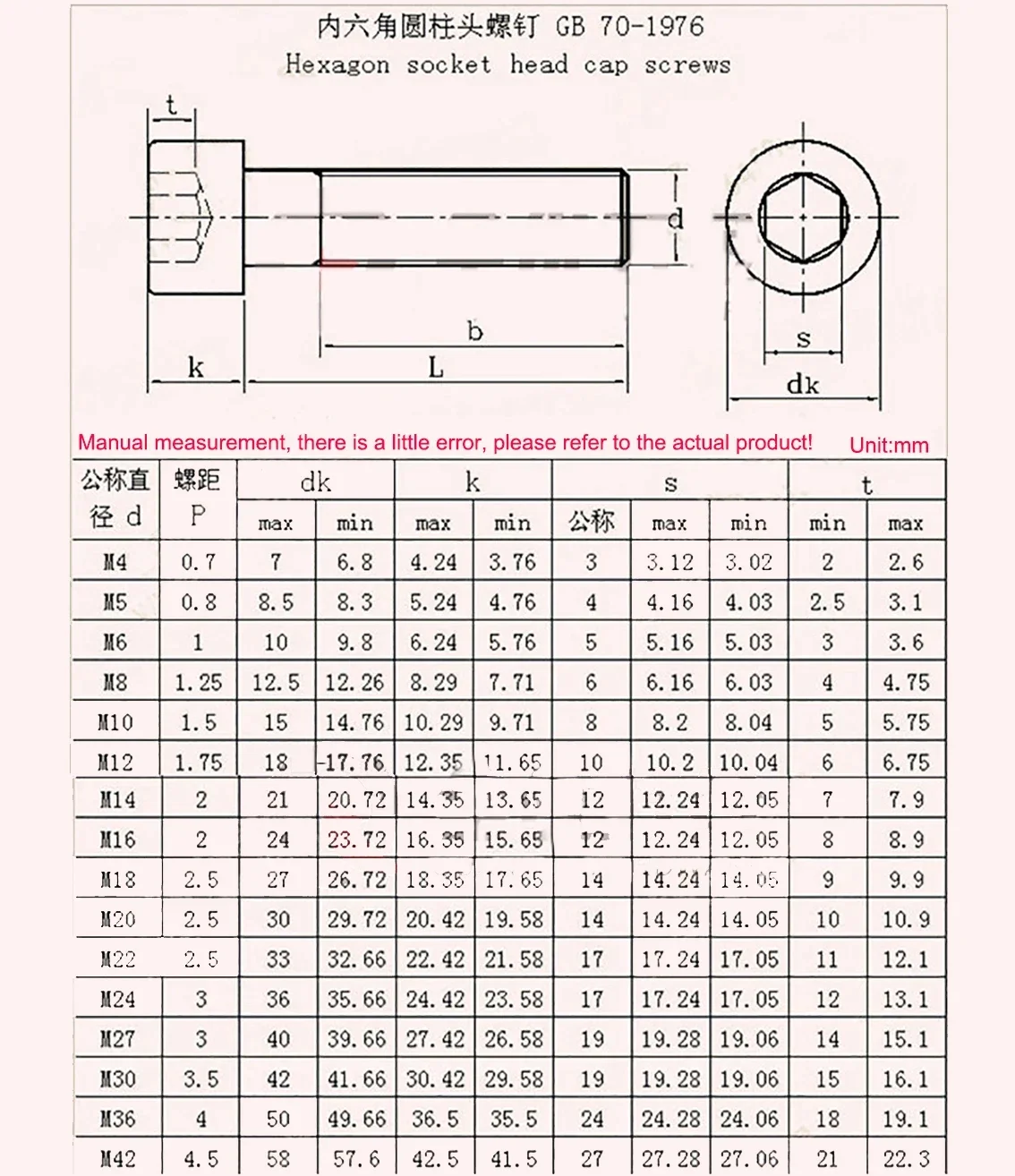 1/2/5pcs 201 Stainless Steel Hex Hexagon Socket Screws Bolt  M12  Allen Thread Machine Metal Screws Thread Length 20mm-120mm