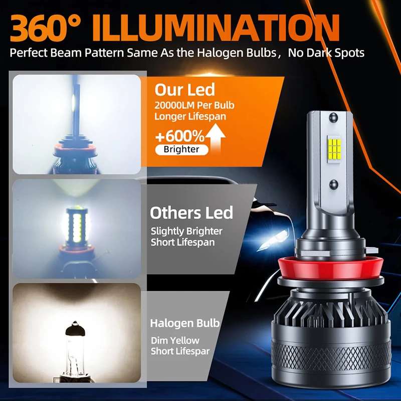 JINMEI 900 واط 88000LM LED سيارة CANBUS Haedlight H4 H7 H1 LED H8 H9 H11 9012 HB3 HB4 6000 كيلو السيارات الضباب ضوء 12 فولت سيارة LED العلوي لمبة