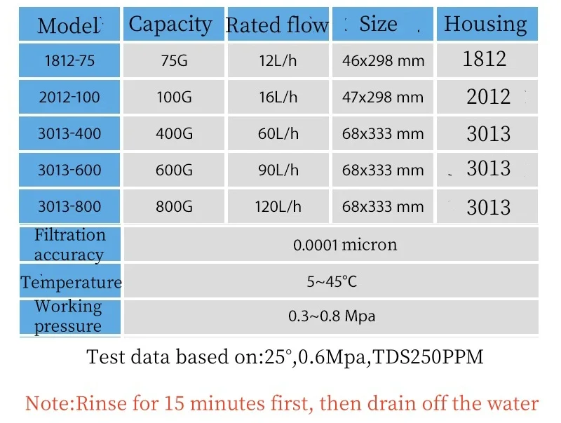 3013-800 gpd filter membran osmosis terbalik katrij air osmosis suku cadang RO sistem filter air osmosis terbalik