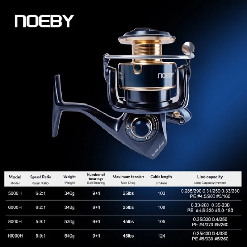 NOEBY Infinite Power Saltwater Spinning Fishing Reel High Gear Ratio Big Game Long Casting Inshore Offshore Popper Jigging