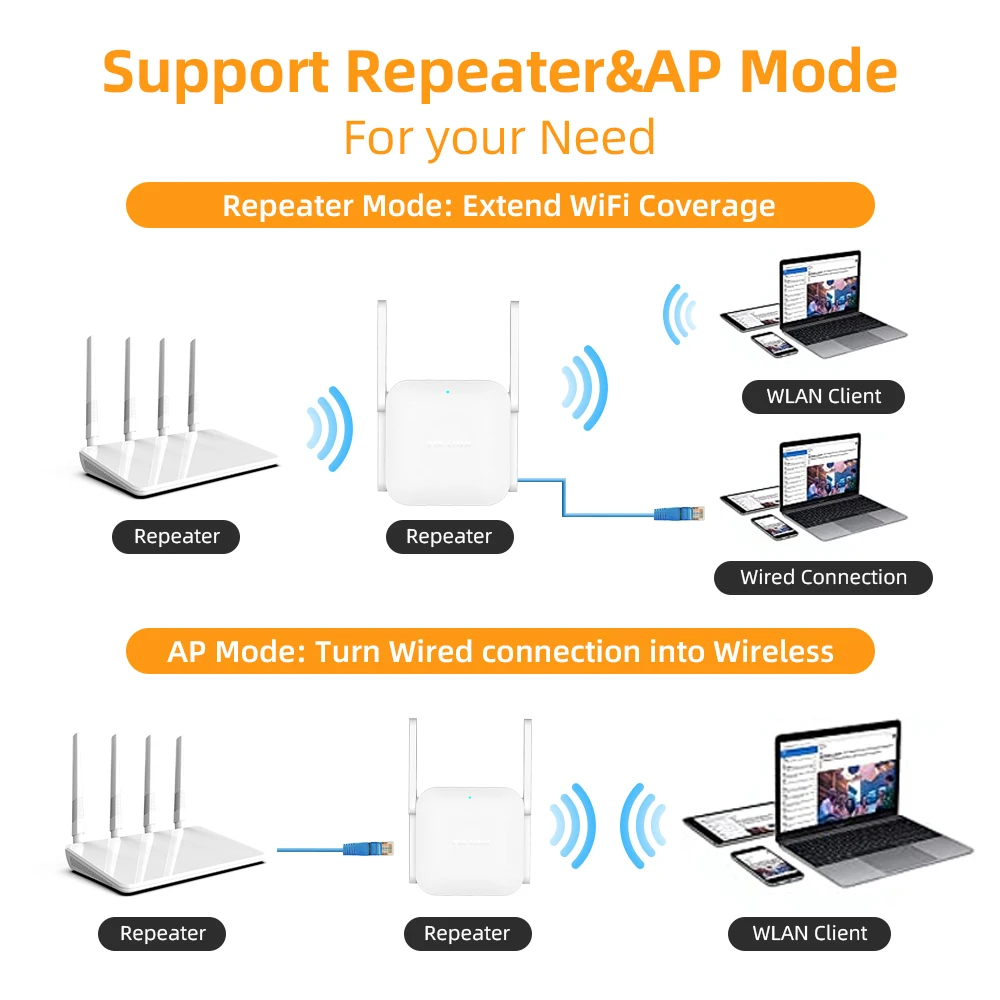 PIX-LINK AC281200mbps Wireless Repeater Dual Band Wifi Extender WIFI Router Tragbare Long Range Wireless Verstärker wifi Booster