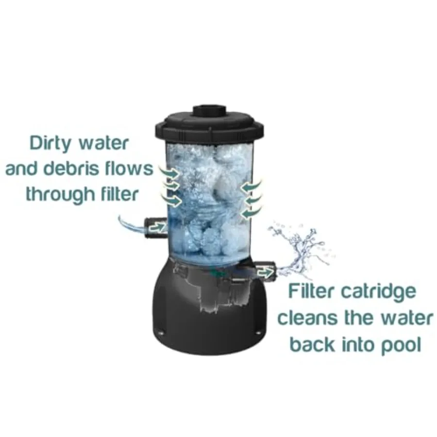 Basen naziemny z metalową ramą o wymiarach 5' x 24' z pompą filtracyjną o pojemności 530 galonów.