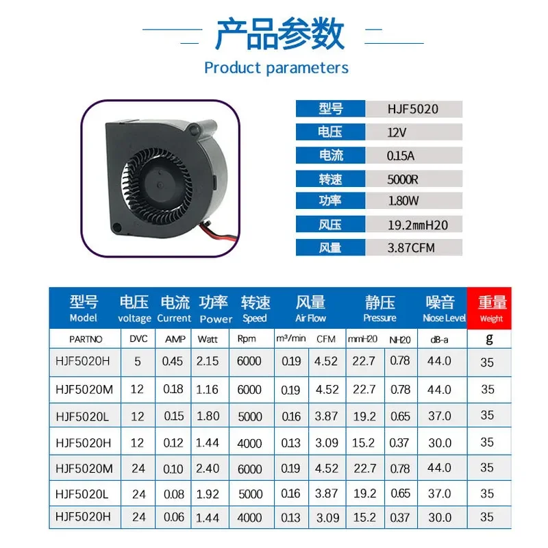 5020 Centrifugal Blower for 12V 24V Projector Humidifier Cooling Fan Large Diameter DC Turbine Blower