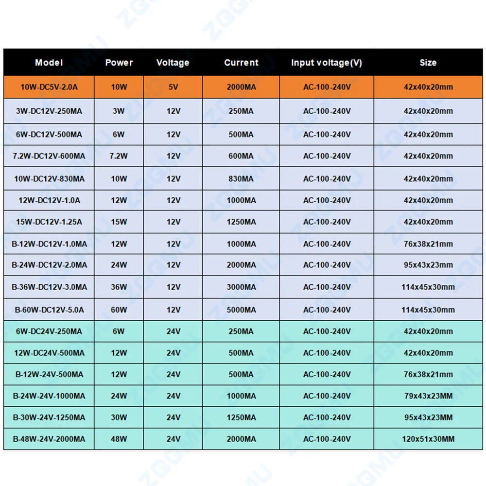Waterproof Lighting…