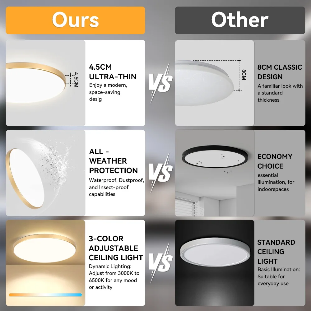 220v conduziu a lâmpada do teto dourado ultra-fino painel de luz ip44 à prova dip44 água luz de teto para banheiro quarto corredor iluminação de teto