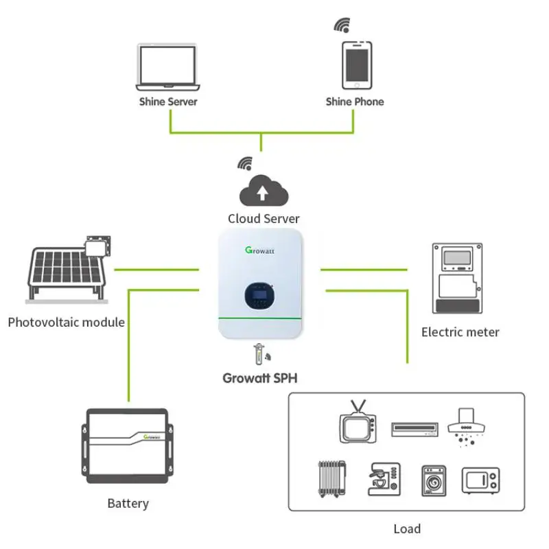 Imagem -05 - Inversor Mppt Monofásico Integrado Growatt Inversor Solar Onda Pura Off Grid 3kw para Sistema de Energia Solair 230v