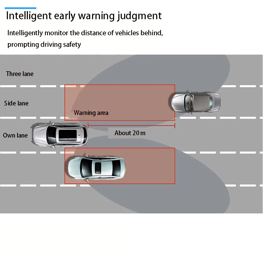 Auto BSD Blind Spot Überwachungssystem 77 GHz Mikrowelle Radar Blind Spot Erkennung System BSM Blind Bereich Spur ändern Unterstützung – Detail 21