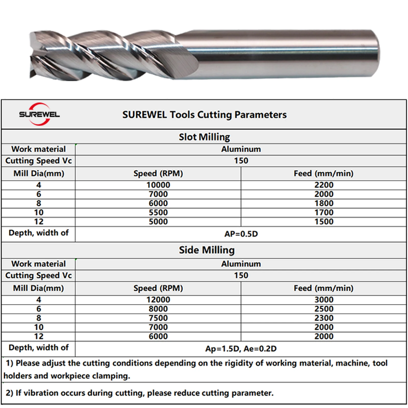 3 Flute Aluminum Pr…