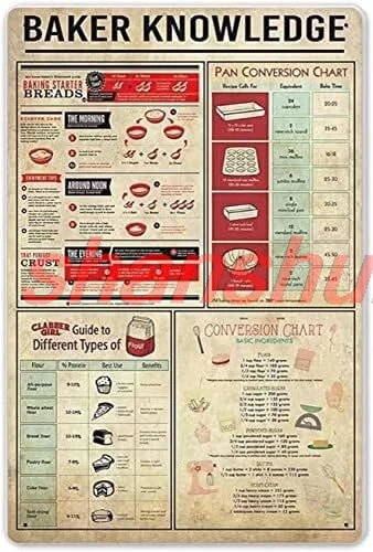 shan QXTUDCA Vintage Tin Sign Baker Knowledge Poster Painting Kitchen Bar Coffee Wall Decor Retro Poster 12x18 Inch 1pc