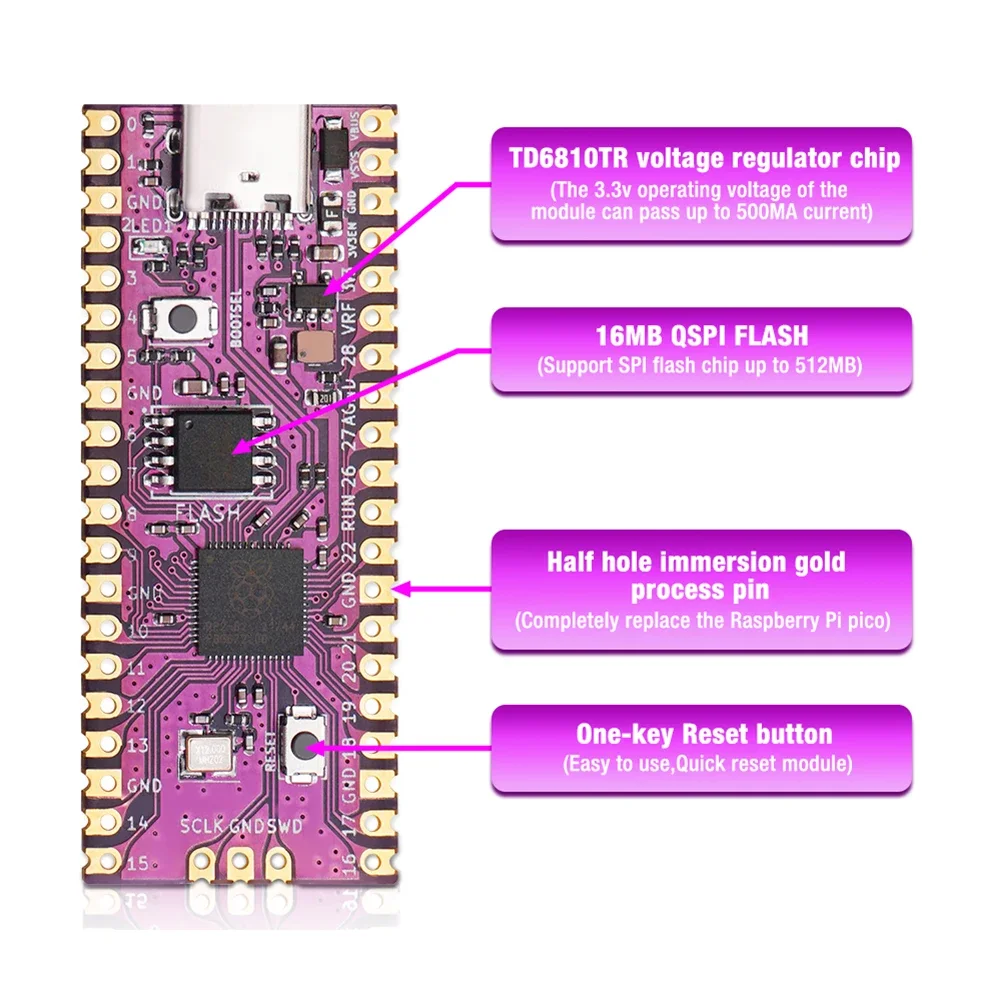 19 Kit Pi Pico Board Picoboot IPL Replacement Modchip and SD2SP2 Adapter Card Reader For Nintendo GameCube Game Console