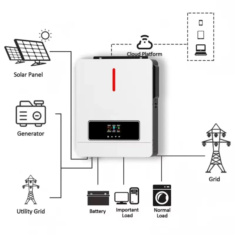 Complete Hybrid Solar Energy System 2Kw 3Kw 5Kw 6kw 8000W 10 Kva Off Grid Solar Power System With Battery Bank