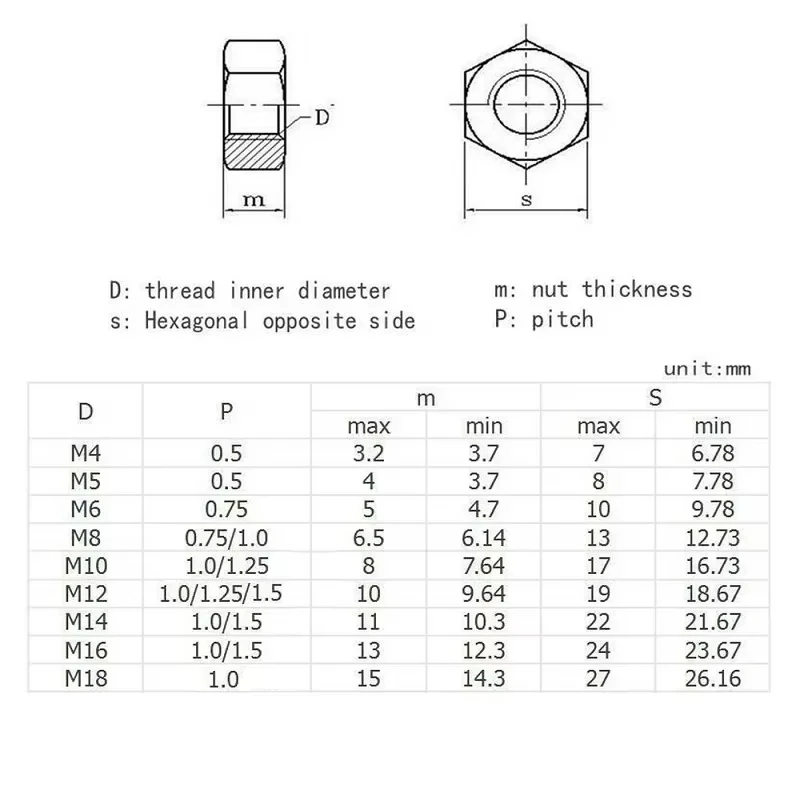 M4 M5 M6 M8 M10 M12 M14 M16 M18 M20 M22 M24 DIN934 Fine Thread Hex Hexagon Nut 304 Stainless Steel Pitch 0.5/0.75/1/1.25/1.5mm