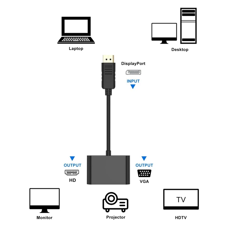 Hot-Displayport To VGA+HDTV Converter Computer Monitor Adapter Cable DP Docking Station Dual Screen With Display Converter