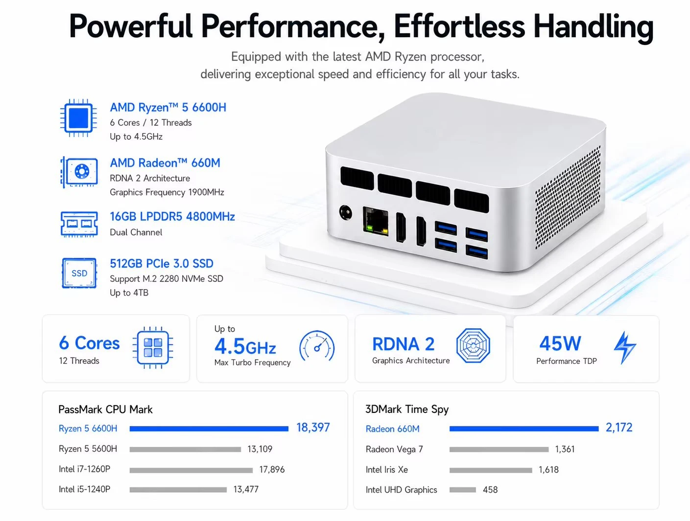 MQR5 Mini PC AMD Ryzen5 6600H Radeon 660M Graphics 12GB/16GB LPDDR5 512GB/1TB SSD WIFI6 Gaming Computer with USB Type-C