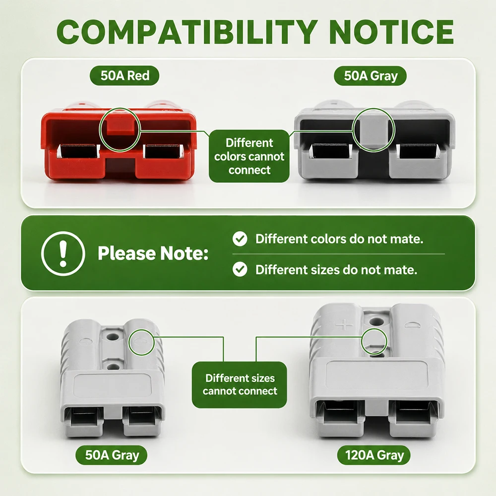 Connettore Rapido per Batteria 50A 2-Polari (2-10 Pezzi) - Spina di Alimentazione CC 12-24V 50 Ampere - Accessori per Caricabatterie