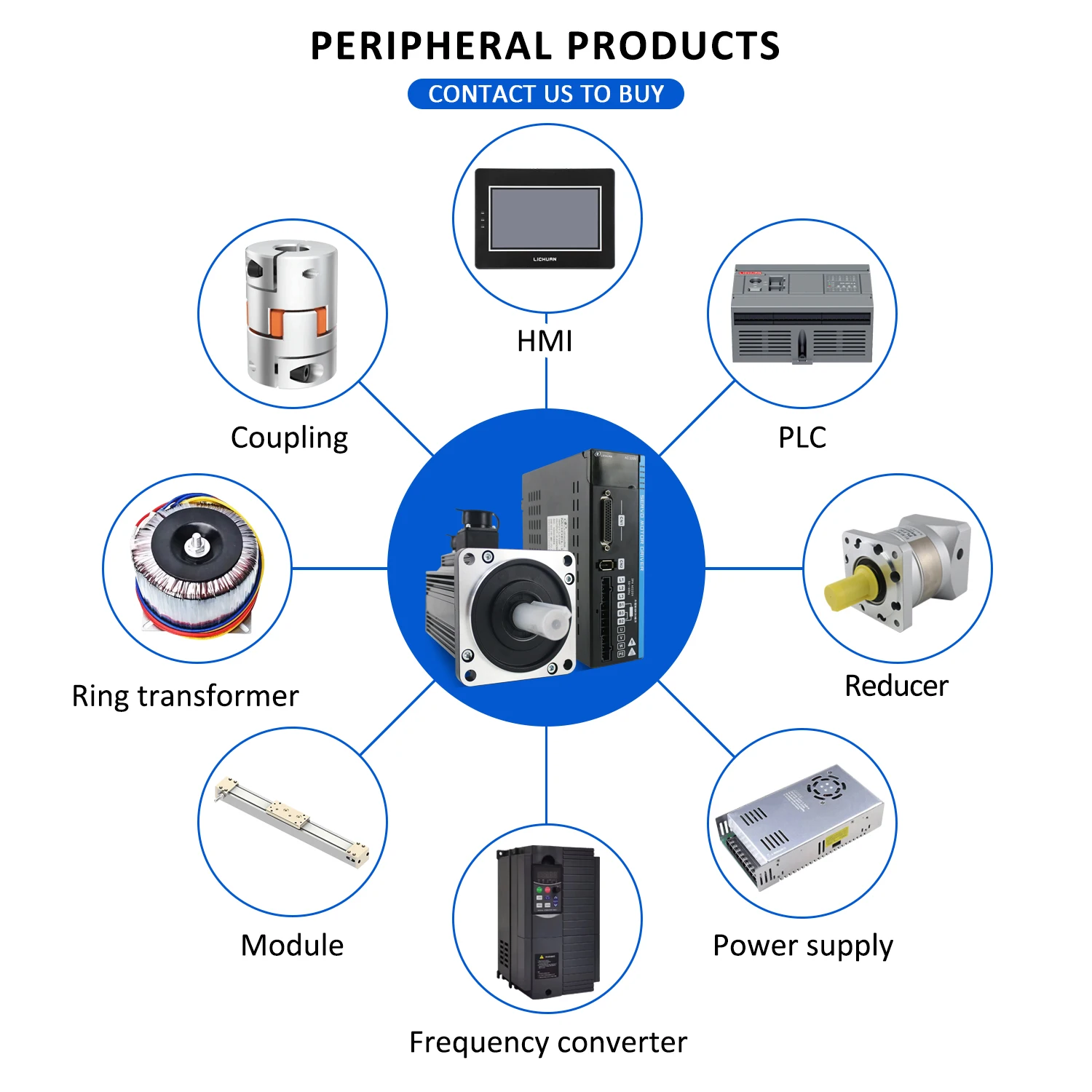 Lichuan 1KW1.3KW1.5KW 2500RPM 4A/5A/6A AC Servo Driver Motor 4N.m/5N.m/6N.m AC Servo Motor Drivers Kit for Automated/CNC Machine