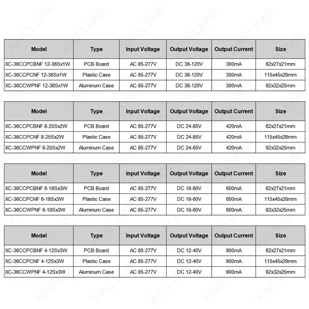 12W 15W 18W 20W 24W 30W 36W LED Driver Power Supply DC36-120V 24-85V 18-60V 12-40V 300mA 420mA 600mA 900mA Lighting Transformers