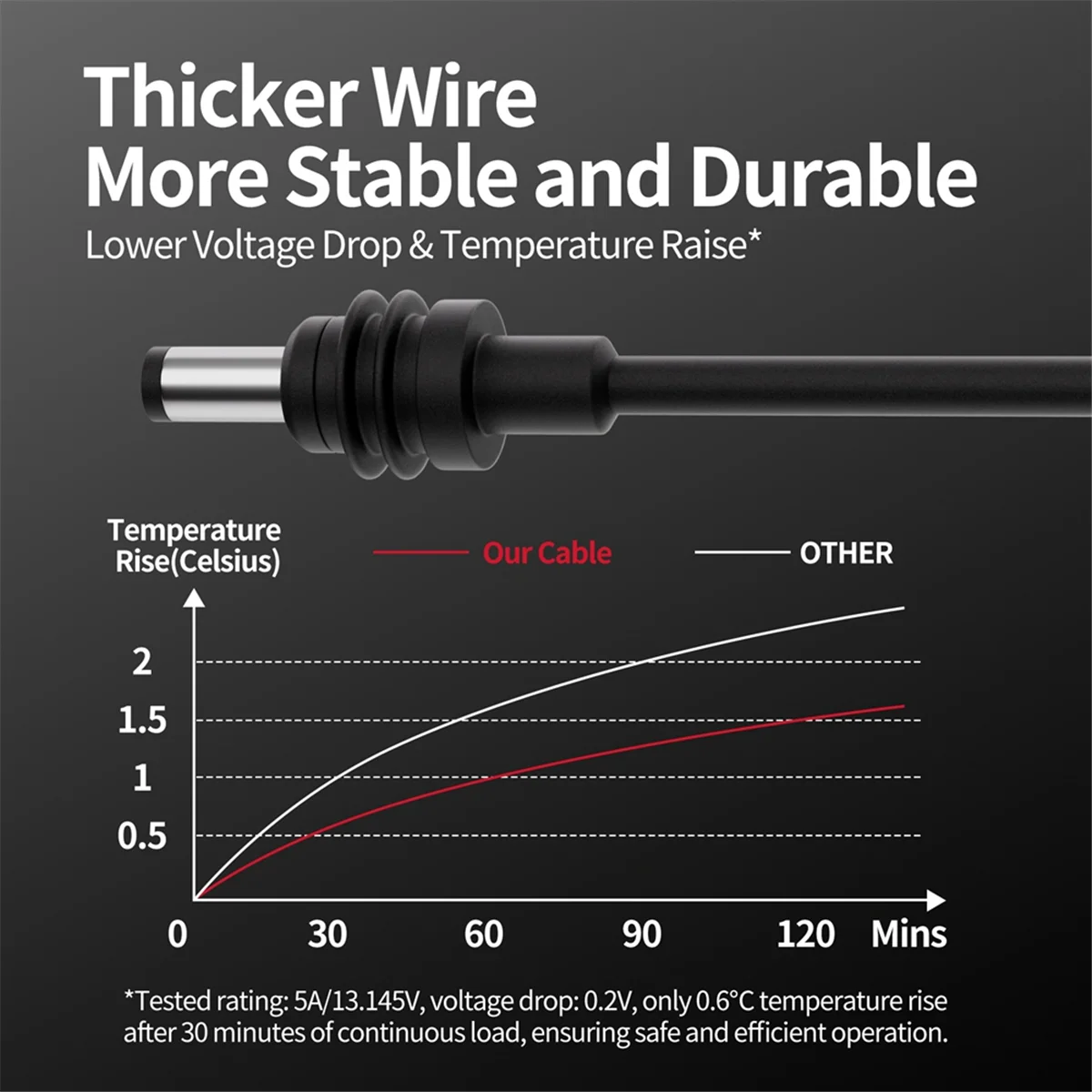 Z0C-hFor Starlink Mini Adaptador de Cabo de Alimentação Carregador de Carro para Starlink Mini 10FT/3M 12V-24V DC Power