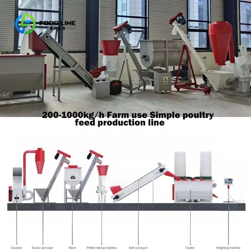 Customized 1-3t/H Animal Feed Pellet Production Line Poultry Animal Feed Pellet Production Line