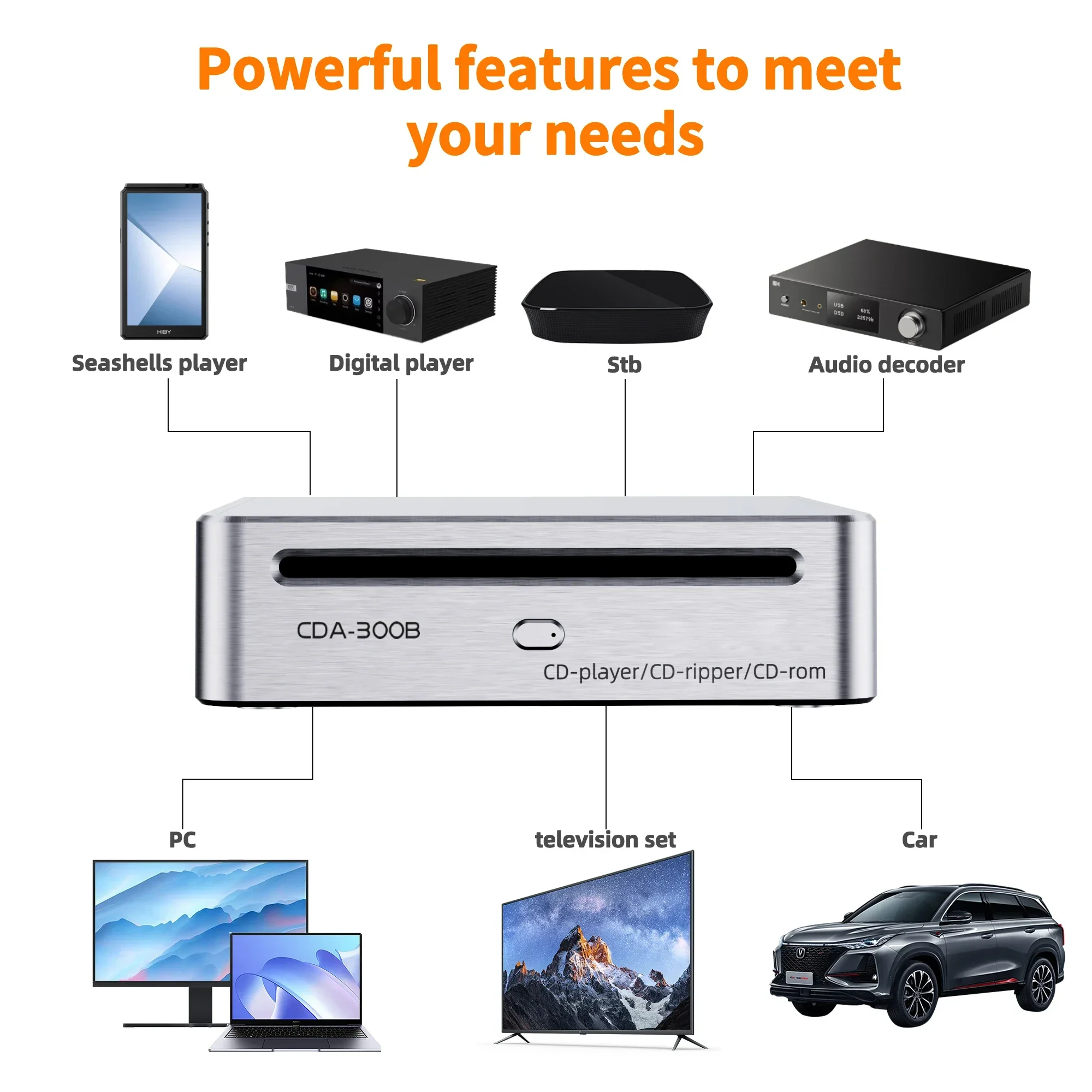 CM CDA-300B Lossless HIFI Fever Grade Nex CD Player Ripper Rom Suitable for Both Home Car Track Grabbing Optical Drive