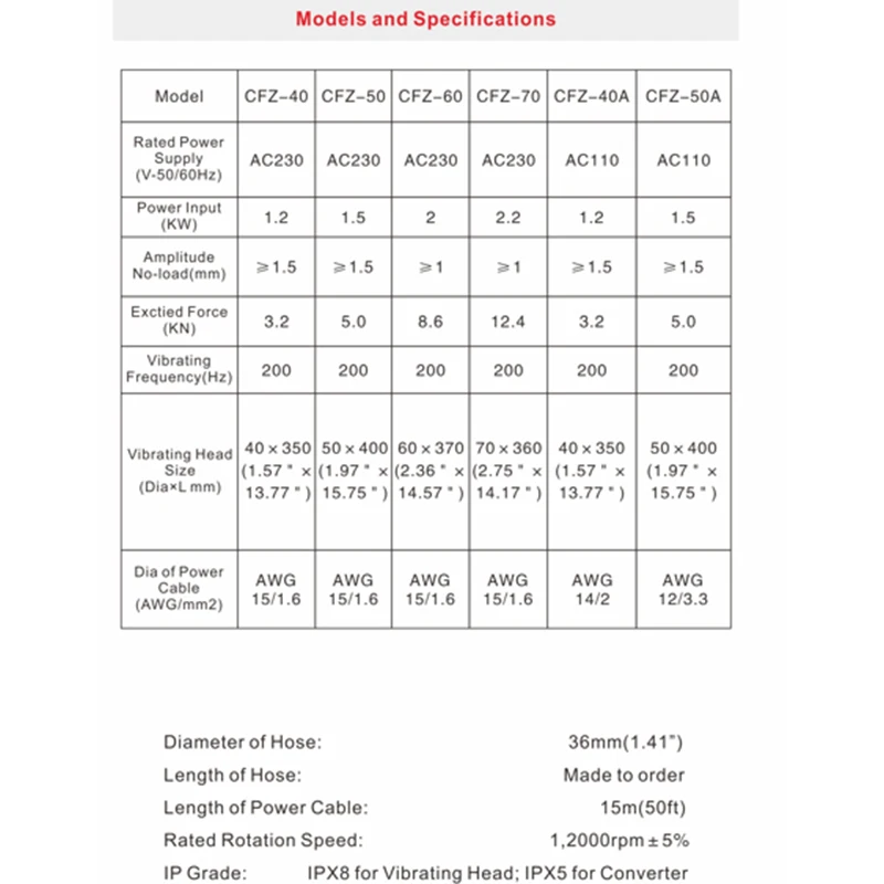 رائجة البيع 3kw 12000 دورة في الدقيقة الإلكترونية عالية التردد هزاز الخرسانة مع المغناطيس الدائم محرك متزامن ملموسة اليد هزاز #6