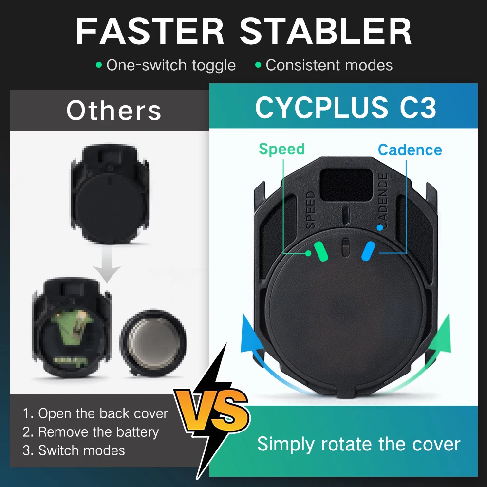 Cyplus-マウンテンバイク用のスピードセンサー,デュアルケイデンス