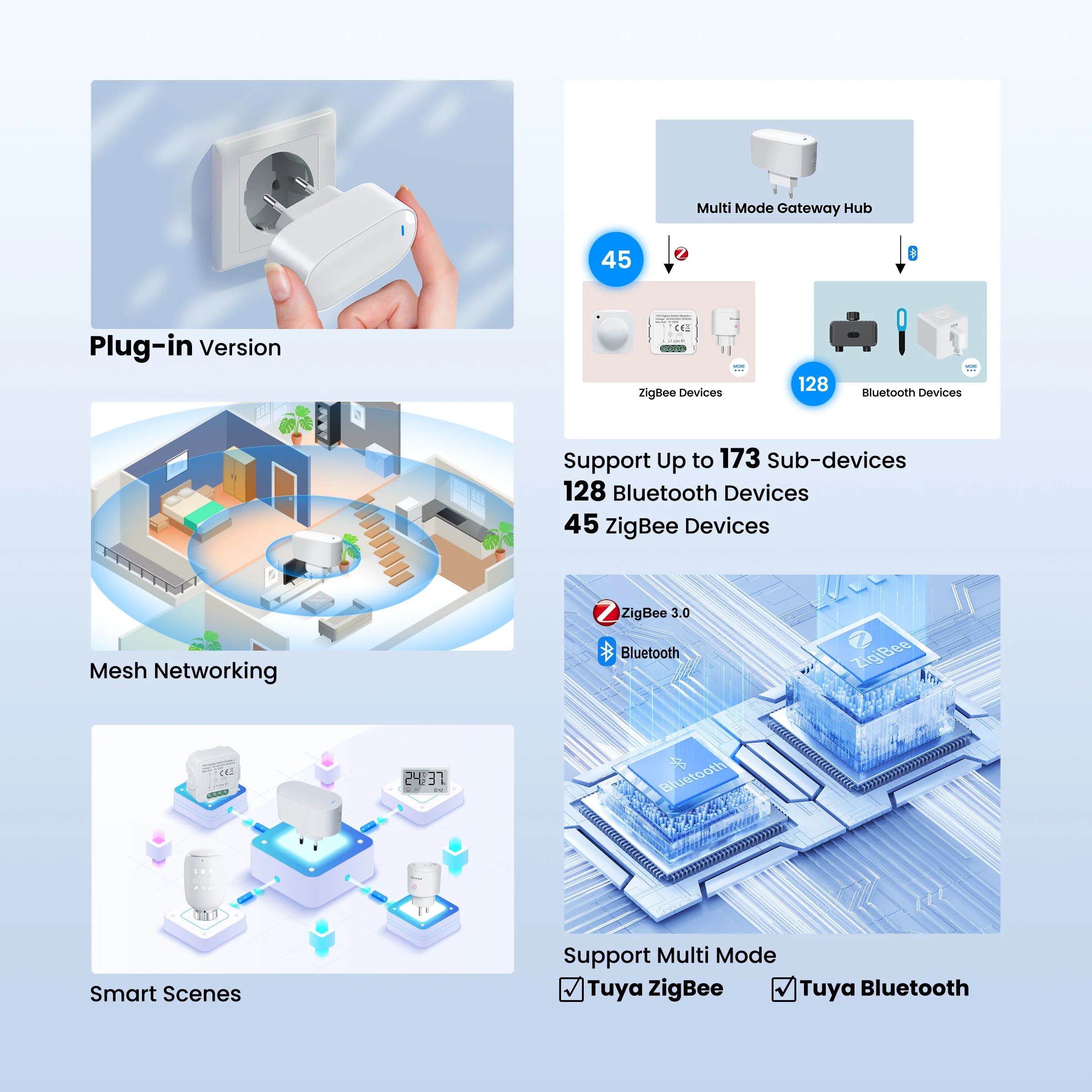 GIRIER Tuya ZigBee Gateway Hub typu wtykowego wielomodowy most ZigBee Gateway Hub Bluetooth Mesh obsługuje inteligentną automatykę domową