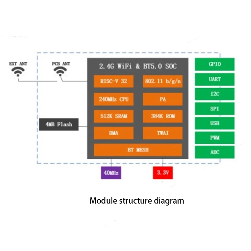 ESP32-S3-N16R8 Compatible With ESP32-S3-Wroom-1-N16R8 Multifunctional Portable Wifi Bluetooth 5.0 Module Durable Easy Install