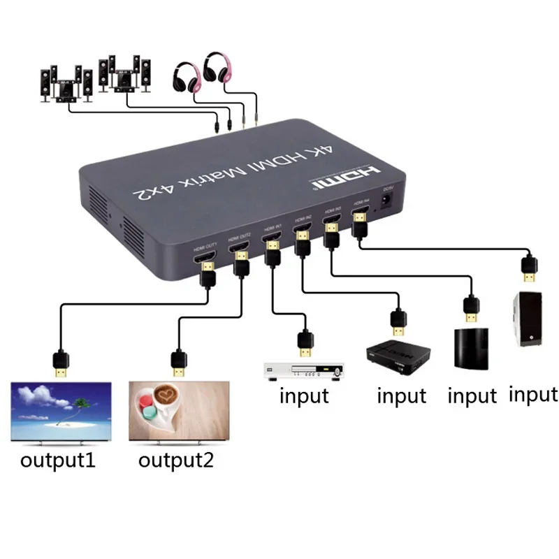 

4K HDMI Matrix 4x2 Switch Splitter Video Converter 2x2 Matrix Optical Audio 4 in 2 Out for Laptop PC To TV Monitors Distributor