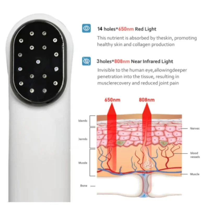 Professional Ultrasound &Tens Device for Effective Muscle Therapy and Red&Infrared Light Therapy for Pain Relief Home Care