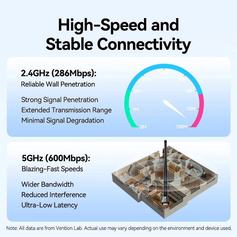 Vention USB WiFi Adapter for PC Laptop 600Mbps 90 270 Degree 5G&2.4G Antenna Wireless USB Network Card for Mouse Keyboard