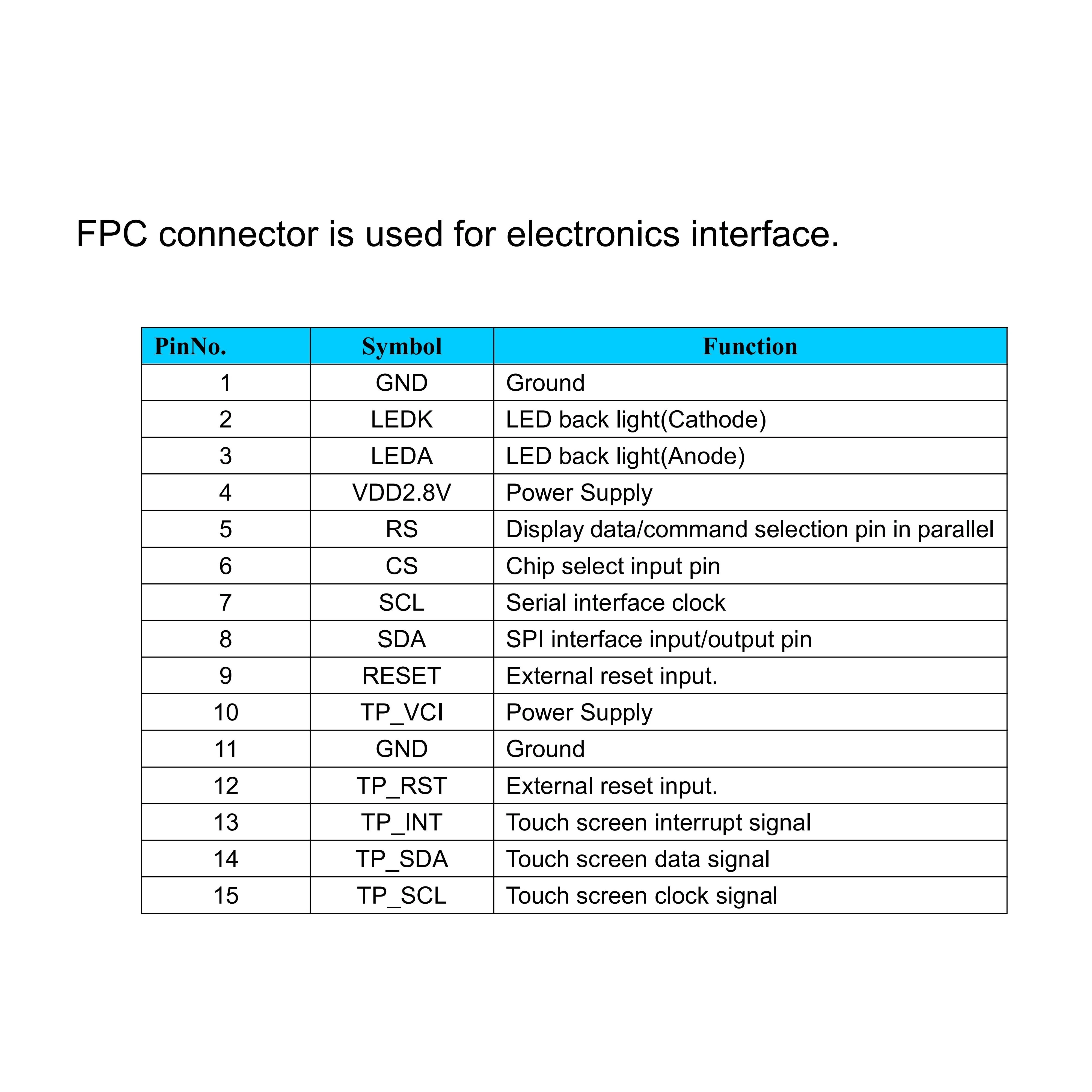 1.28 inch Round IPS Capacitive Touchscreen 4W SPI Interface 15Pin GC9A01 Driver/ CST816T CTP 240*240