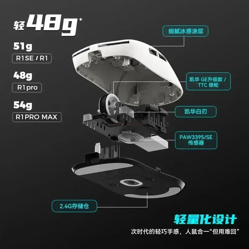 Dragonfly R1 PRO Max Wireless Mouse 3
