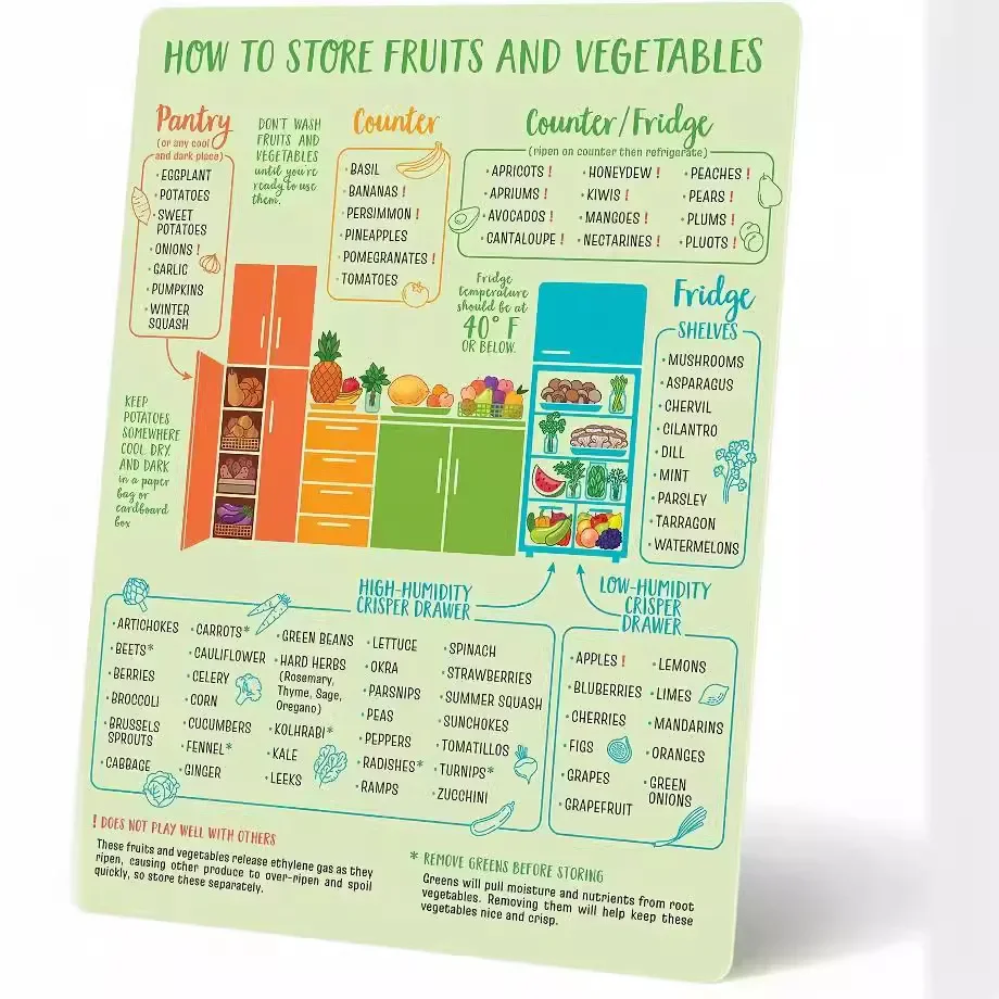 Kitchen Refrigerator Sticker Food Cooking Magnetic Measurement Conversion Table Imperial Metric To Standard Conversion Chart