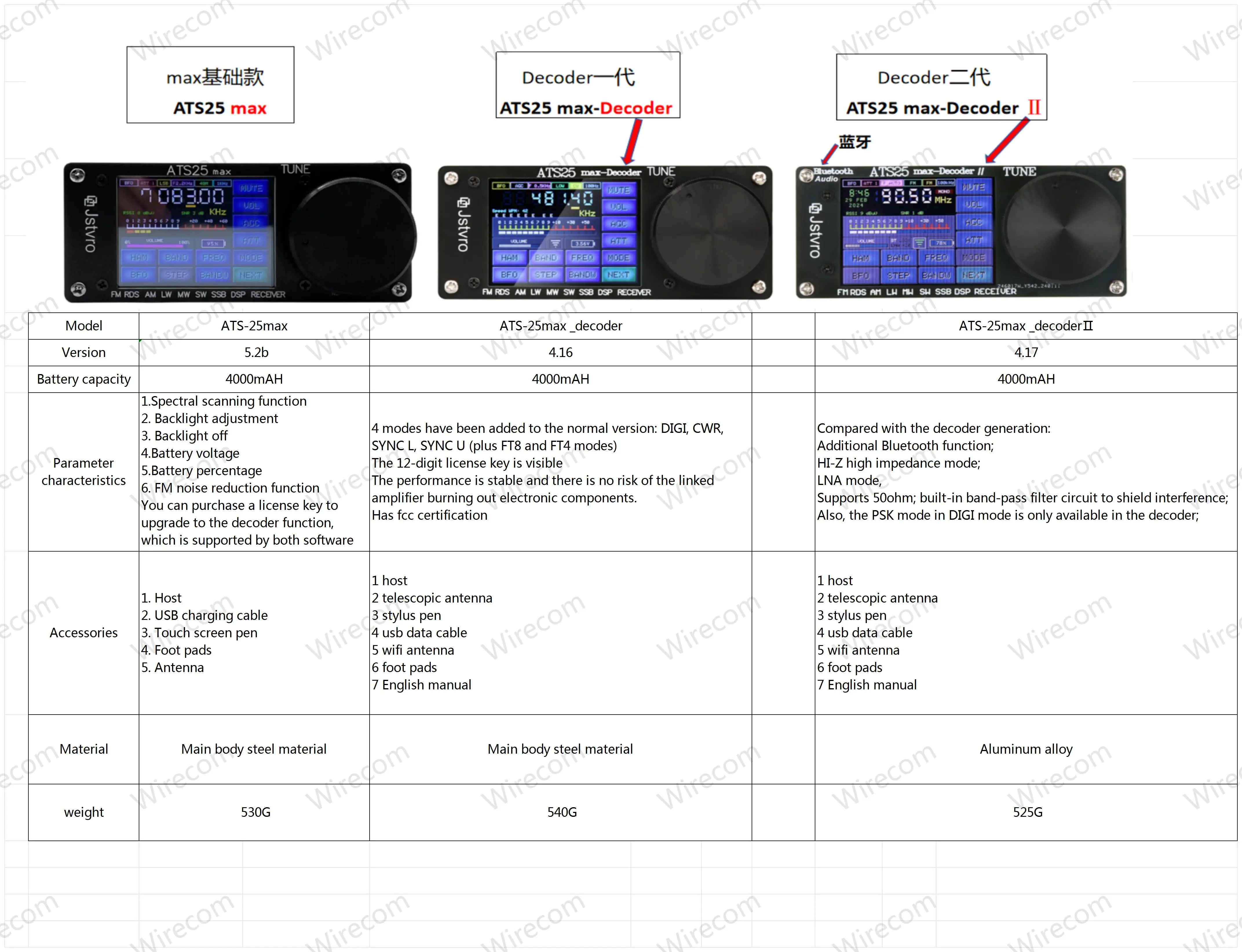 Imagem -06 - Versão Atualizada 4.17 Ats25max Decoderii Lsb am Usb cw Digi Ft4 Ft8 Cwr Sync l Sync u para Áudio Bluetooth