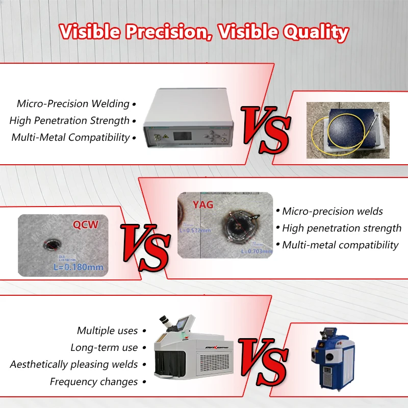 Jewelry Laser Welding Machine with CCD Microscope for Unmatched Precision in Repair and Creation