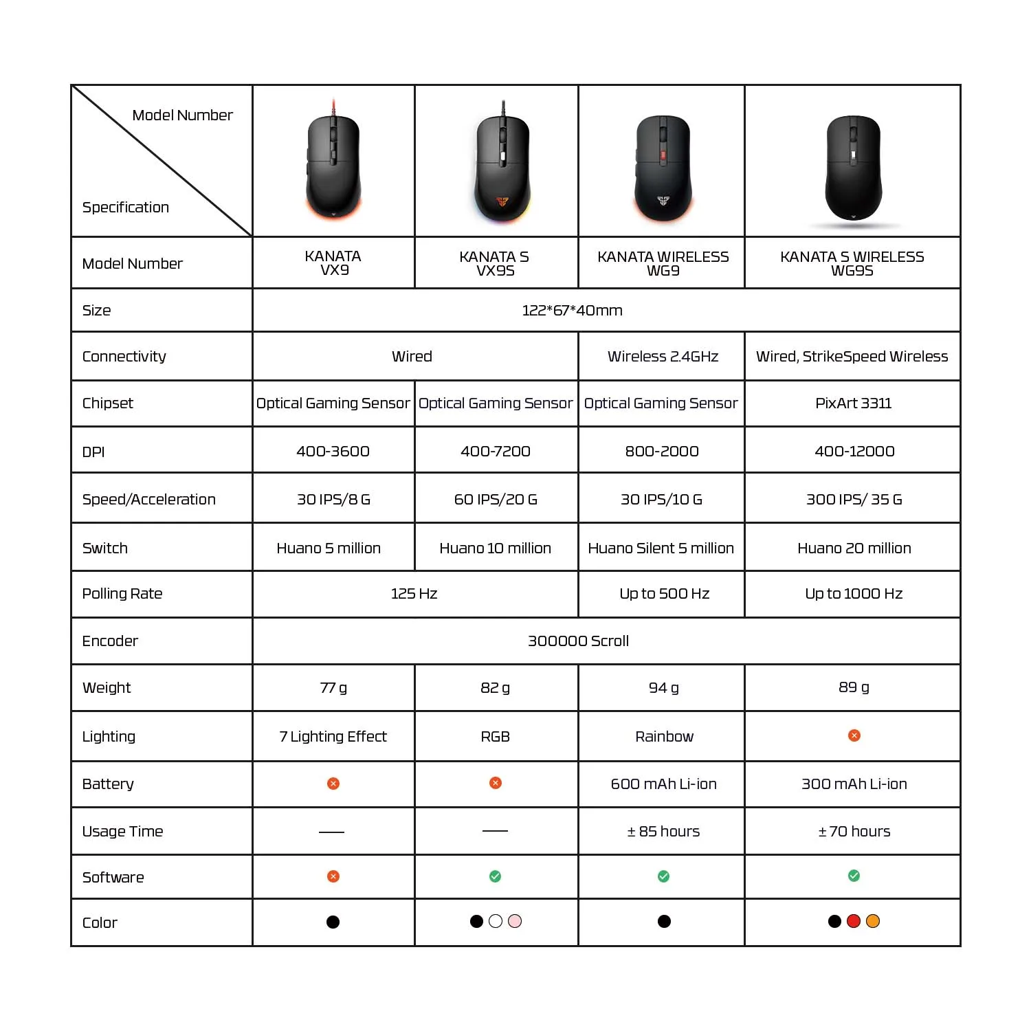 FANTECH KANATA S VX9S Wired Gaming Mouse 7200DPI HUANO 10M Switch 6 Macro Button Optical Mouse Mice for PC Laptop