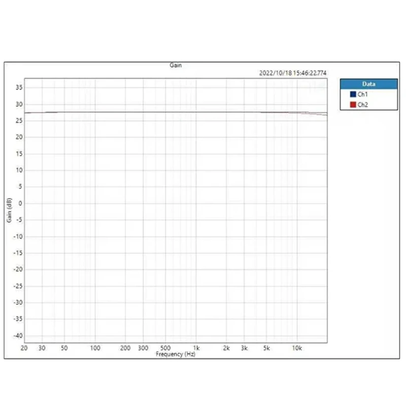 TPA3255 Digital Power Amplifier Audio Board 2X300w 2.0 Channel Hifi Stereo Stereo Mini Amplifier Sound Speaker Mini Amp, Durable