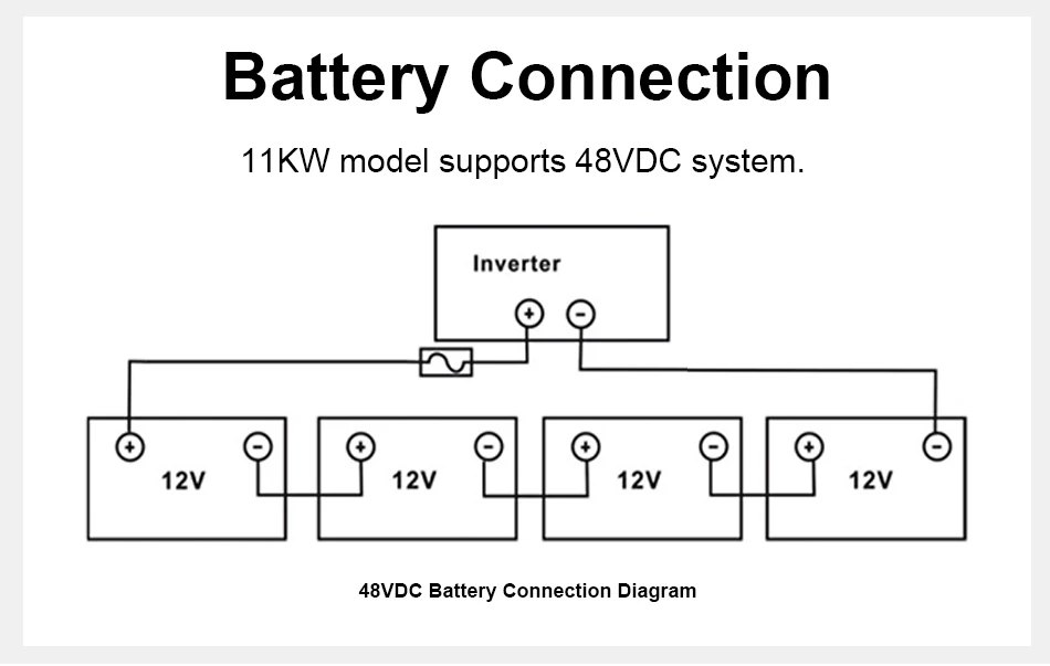 Easun 33KW 48V Hybrid 3-Phasen Off-Grid Solar-Wechselrichter 150A Dual MPPT 380V/230V Hochspannung Dual-Ausgang 50Hz/60Hz 60 500VDC PV Solar – Detail 6