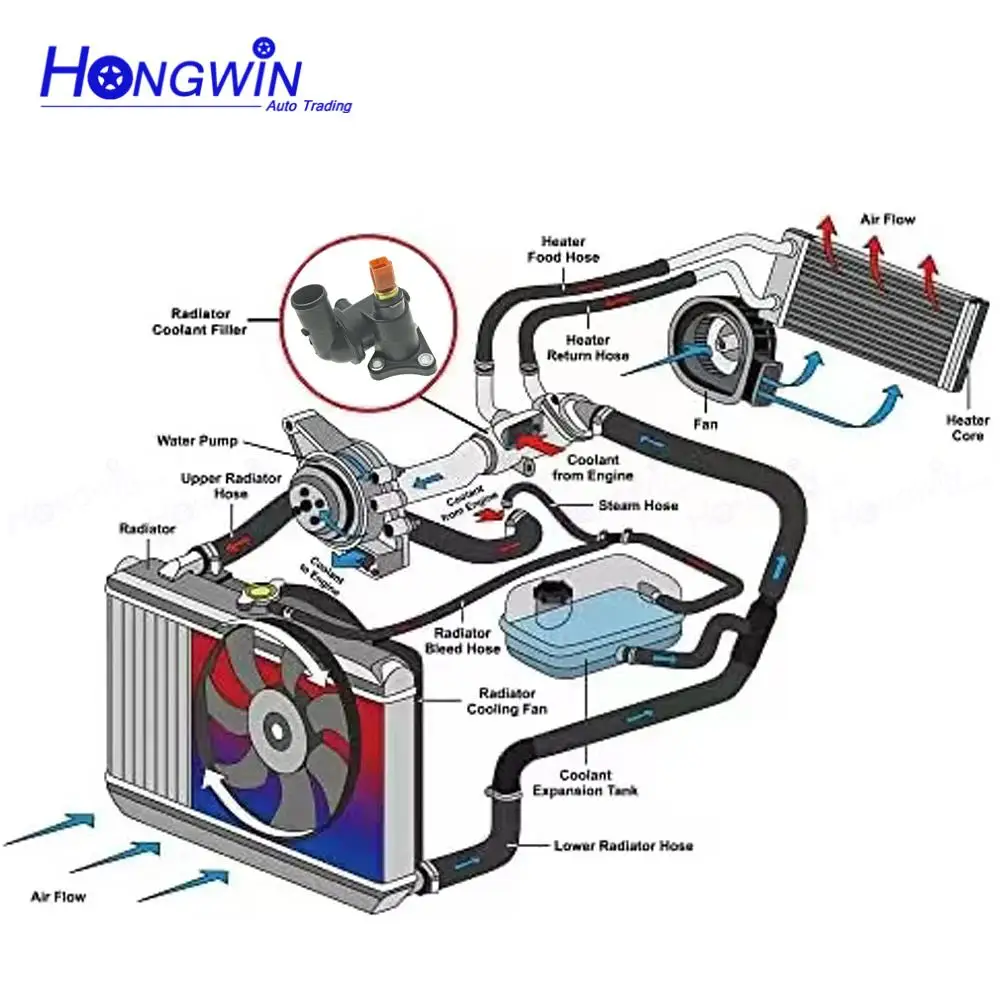 OEM NO:25650 02560 Coolant Temperature Control Housing Fits KIA Picanto SA 04-10 ATOZ AMICA New Morning 2565002560,25650 02501,