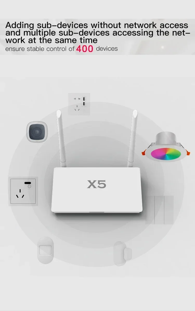 SZMYQ Tuya Project Gateway Rj45 Port Smart Home Product Support 400 Devices Smart Life App Control Super Strong Multi Hub