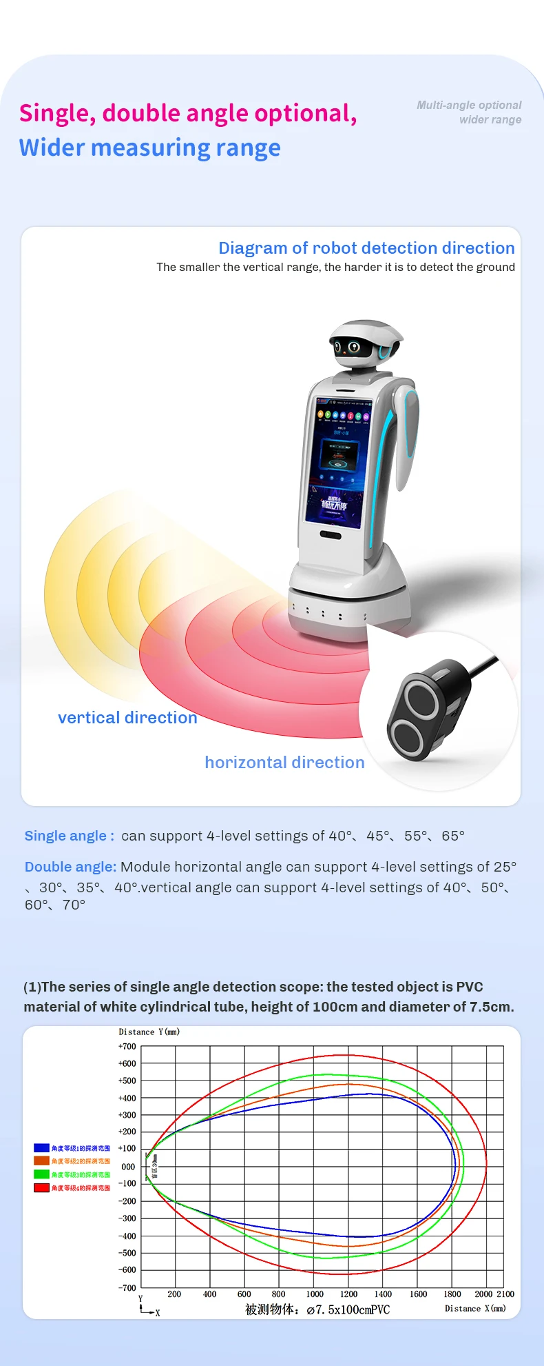 A21 Obstacle Avoidance Adjustable Angle Robot Sensing Ultrasonic Sensor