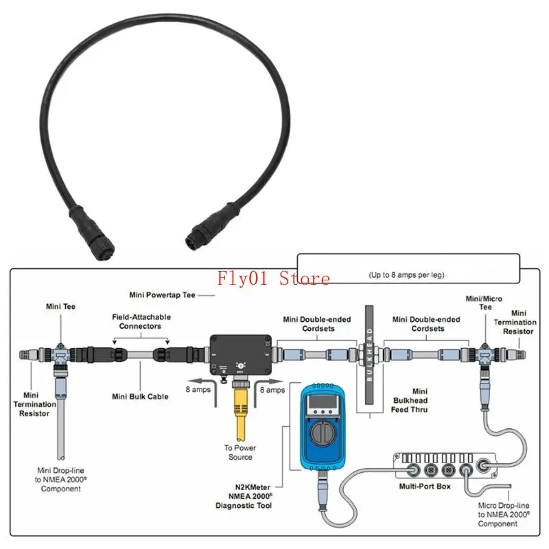 NMEA2000 With LED Indicators For Monitoring Networking Condition On Vessels